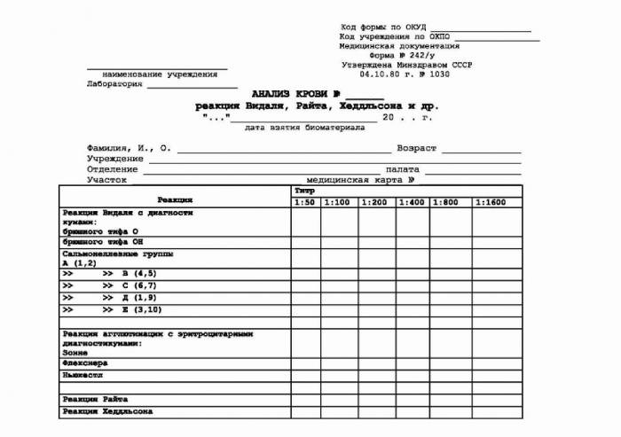 Анализ крови - реакция Видаля, Райта, Хеддельсона (справка 242/у)