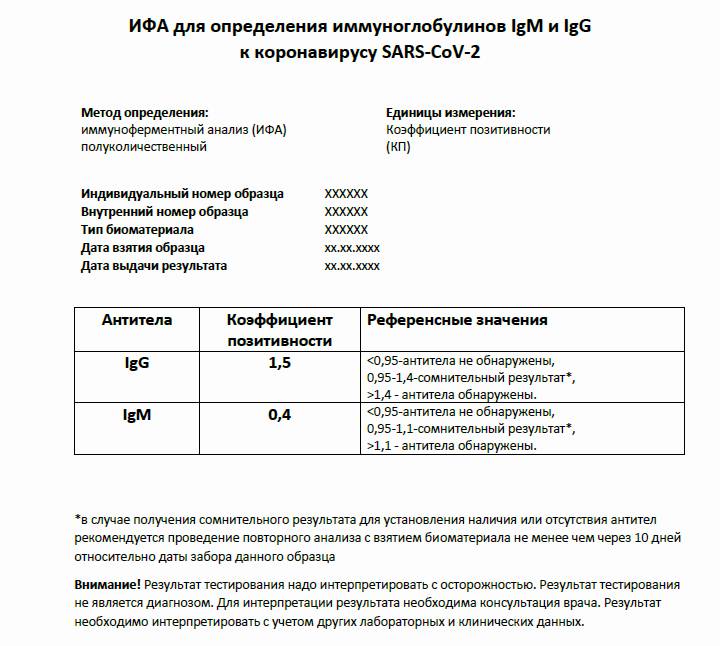 Анализ на антиген